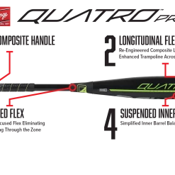 Rawlings Quatro Pro Composite -10 US9Q10 (USA) 2 5/8" -IRONS - Irons Baseball Bats Sales Store 1050R 18A 1920x1080 2019 Bat Infographic Quatro Pro Transparent Background