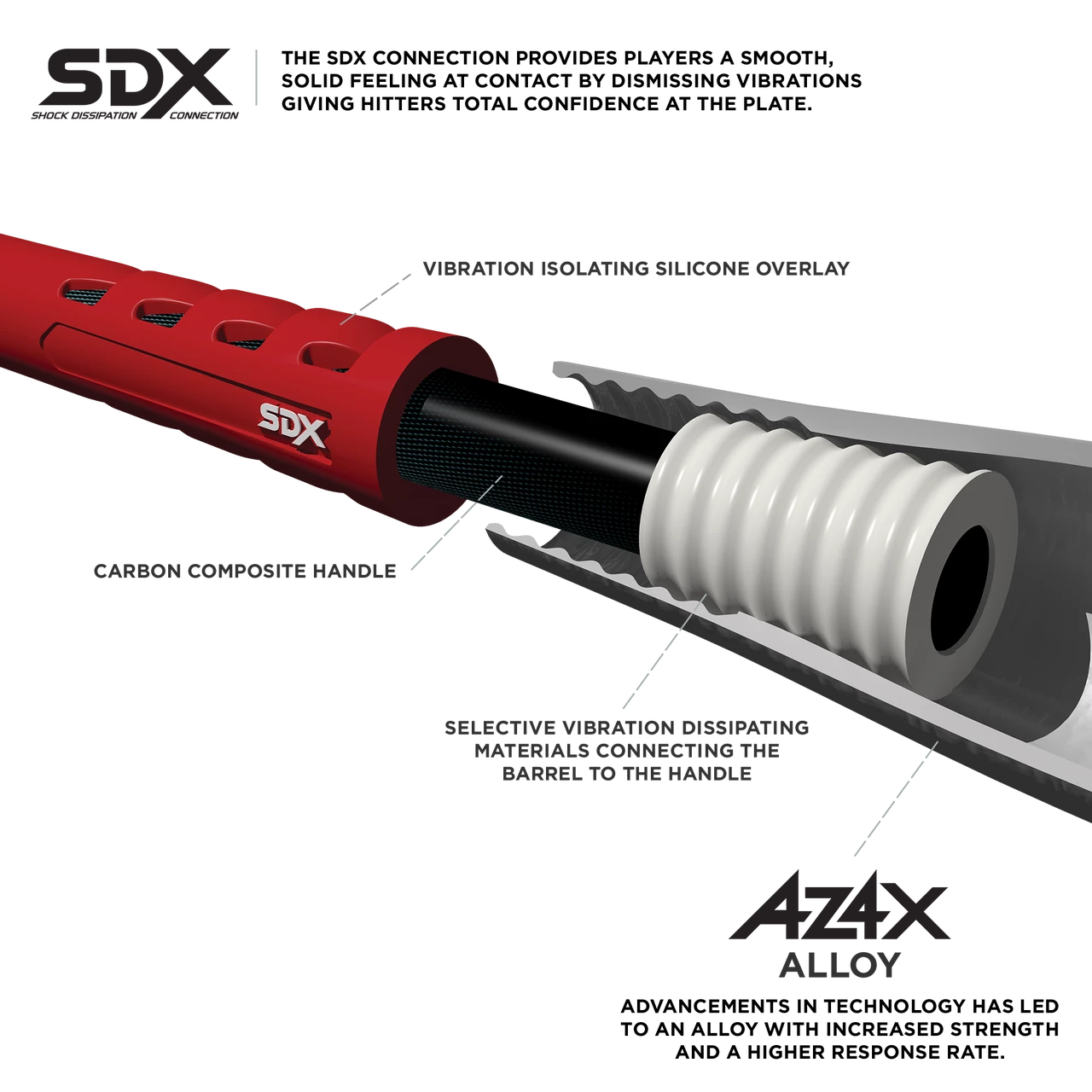 Marucci CAT7 Connect -5 MSBCC75 (USSSA) 2 5/8" 7 Marucci CAT7 Connect -5 MSBCC75 (USSSA) 2 5/8" - Image 5