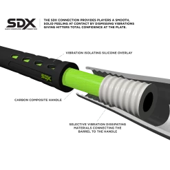 Marucci Hex Connect -8 MSBHCX8 (USSSA) 2 3/4" -IRONS - Irons Baseball Bats Sales Store MSBHCX10 F 91813.1481559974 03f8af68 670a 42ce a9f6 271a0d1eed1a